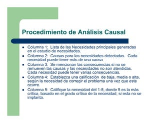 Procedimiento de Análisis Causal

 Columna 1: Lista de las Necesidades principales generadas
 en el estudio de necesidades.
 Columna 2: Causas para las necesidades detectadas. Cada
 necesidad puede tener más de una causa
 Columna 3: Se mencionan las consecuencias si no se
 remueven las causas y las necesidades no son atendidas.
 Cada necesidad puede tener varias consecuencias.
 Columna 4: Establezca una calificación de baja, media o alta,
 según la necesidad de corregir el problema una vez que este
 ocurre.
 Columna 5: Califique la necesidad del 1-5, donde 5 es la más
 crítica, basado en el grado crítico de la necesidad, si esta no se
 implanta.
 