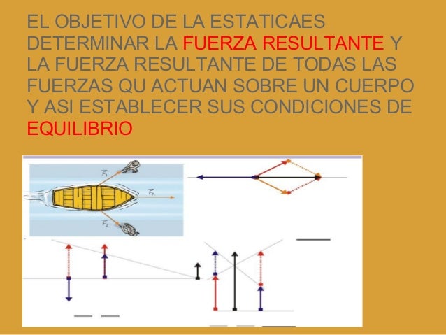 Objeto De Estudio De La Estatica