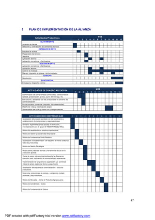47
5 PLAN DE I MPLEMENTACI ÓN DE LA ALI ANZA
Actividades Productivas
MES
1 2 3 4 5 6 7 8 9 10 11 12
ALI STAMI ENTO
Arriendo de tierras
Selección y contratación de asistentes técnicos
ESTABLECI MI ENTO
Estudios de suelos
Preparación de terreno
Siembra
Aplicación abonos
Aplicación correctivos y fertilizantes
SOSTENI MI ENTO
Aplicación correctivos y fertilizantes
Aplicación abonos
Control de malezas
Manejo integrado de plagas y enfermedades
COSECHA
Recolección
POSCOSECHA
Empaque y despacho (venta)
ACTI VI DADES DE COMERCI ALI ZACI ÓN
MES
1 2 3 4 5 6 7 8 9 10 11 12
Confirmación de compromisos comerciales, condiciones de
calidad, presentación, precio, punto de entrega, etc.
Estructurar y socializar con los productores el convenio de
comercialización
Firma convenio comercial (requisito 2do desembolso)
Diseño de rutas y prácticas de acopio
Concertación de rutas y costos con transportadores.
ACTI VI DADES SOCI OEMPRESARI ALES 1 2 3 4 5 6 7 8 9 10 11 12
Socialización del proyecto aprobado con los beneficiarios y
establecimiento de compromisos y responsabilidades.
Gestión e implementación del proceso de formación y
empresarización (con el apoyo de I NDUSTRIAS DEL MAÍZ).
Módulo de capacitación en temática organizacional.
Módulo de Gestión y Asociatividad Empresarial
Módulo de Fundamentos Fondo Rotatorio
Socialización e implementación del esquema de Fondo rotatorio a
todos los productores.
Módulo de Gestión Estratégica
Modulo sobre prácticas, técnicas y herramientas de uso en la
producción agrícola.
Visitas de campo a productores exitosos de las Alianzas en
ejecución para intercambio de conocimientos y experiencias.
Implementación del programa de capacitación que contemple
visitas de campo, asistencia técnica y seguimiento.
Socialización del esquema de comercialización a todos los
productores.
Determinar compromisos de compra y venta entre el aliado
comercial y los productores.
Módulo de Mercadeo y Venta de Productos Agropecuarios.
Módulo de Contabilidad y Costos
Módulo de Fundamentos de Cartera
PDF created with pdfFactory trial version www.pdffactory.com
 