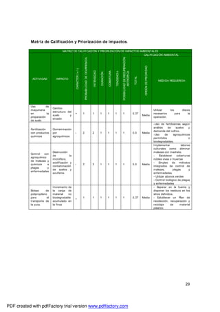 29
Matriz de Calificación y Priorización de impactos.
MATRIZ DE CALIFICACIÓN Y PRIORIZACIÓN DE IMPACTOS AMBIENTALES
ACTIVI...
