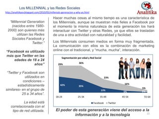 “Millennial Generation
(nacidos entre 1980-
2000) son quienes más
utilizan las Redes
Sociales Facebook y
Twitter.”
42% 35%
13%
5% 2%
29% 36%
23%
16%
5%
18-24 25-34 35-44 45-54 55-64
Segmentación por edad y Red Social
Facebook Twitter
Los MILLENNIAL y las Redes Sociales
“Facebook es utilizado
más que Twitter en las
edades de 18 a 24
años”
“Twitter y Facebook son
utilizados en
condiciones –
estadísticamente
similares- en el grupo de
25 a 34 años”.
La edad está
correlacionada con el
tipo de red utilizada.
Hacer muchas cosas al mismo tiempo es una característica de
los Millennials, aunque se muestran más fieles a Facebook por
el momento la misma naturaleza de esta generación los hará
interactuar con Twitter y otras Redes, ya que ellos se trasladan
de una a otra actividad con naturalidad y facilidad.
El poder de esta generación viene del acceso a la
información y a la tecnología
Los Millennials consumen medios en forma muy fragmentada.
La comunicación con ellos es la combinación de marketing
online con el tradicional, y “mucha, mucha”, interacción.
13
http://analitikasv.blogspot.com/2010/05/millenials-generacion-y-why-yo.html
 