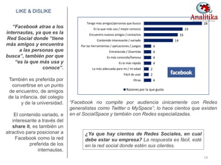 LIKE & DISLIKE
4
2
2
4
4
4
4
14
16
19
28
Otras
Fácil de usar
La más adecuada para mi / mi edad
Es la más rápida
Es más conocida/famosa
Entretenida / Divertida
Por las herramientas / aplicaciones / juegos
Contenido interesante / variado
Encuentro nuevos amigos / contactos
Es la que más uso / mejor conozco
Tengo más amigos/personas que busco
Razones por la que gusta
“Facebook atrae a los
internautas, ya que es la
Red Social donde ”tiene
más amigos y encuentra
a las personas que
busca”, también por que
“es la que más usa y
conoce”.
También es preferida por
convertirse en un punto
de encuentro, de amigos
de la infancia, del colegio
y de la universidad.
El contenido variado, e
interesante a través del
share it, es también un
atractivo para posicionar a
Facebook como la red
preferida de los
internautas.
“Facebook no compite por audiencia únicamente con Redes
generalistas como Twitter o MySpace”, lo hace cientos que existen
en el SocialSpace y también con Redes especializadas.
14
¿Ya que hay cientos de Redes Sociales, en cual
debe estar su empresa? La respuesta es fácil, esté
en la red social donde estén sus clientes.
 
