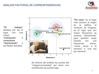 ANÁLISIS FACTORIAL DE CORRESPONDENCIAS
“En casa” es el lugar
más cercano al origen
en la gráfica, la
conexión es irregular,
es el lugar que con
mayor frecuencia se
conecta “diariamente”
pero también suele
hacerlo con una
frecuencia menor,
“varias veces a la
semana” o “una vez
por semana”.
“El trabajo”
destaca por ser el
lugar con una
mayor
“inclinación” a
conectarse
“diariamente” a
las Redes Sociales.
Se eliminó del análisis los puntos del
“colegio/universidad” por tener una
contribución de puntos baja.
22
 