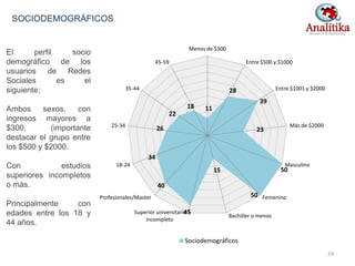 11
28
39
23
50
50
15
45
40
34
26
22
18
-
5
10
15
20
25
30
35
40
45
50
Menos de $300
Entre $500 y $1000
Entre $1001 y $2000
Más de $2000
Masculino
Femenino
Bachiller o menos
Superior universitario
incompleto
Profesionales/Master
18-24
25-34
35-44
45-59
Sociodemográficos
SOCIODEMOGRÁFICOS
24
El perfil socio
demográfico de los
usuarios de Redes
Sociales es el
siguiente:
Ambos sexos, con
ingresos mayores a
$300. (importante
destacar el grupo entre
los $500 y $2000.
Con estudios
superiores incompletos
o más.
Principalmente con
edades entre los 18 y
44 años.
 