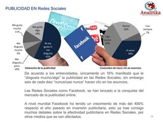 PUBLICIDAD EN Redes Sociales
Me gusta
mucho
11%
Me gusta
algo
18%
Ni me
gusta ni
me
disgusta
55%
Me
disgusta
poco
10%
Me
disgusta
mucho
6%
Valoración de la publicidad
Casi
siempre
7%
A veces
34%
Casi
nunca
33%
Nunca
26%
Costumbre de hacer clic en anuncios
De acuerdo a los entrevistados, únicamente un 16% manifestó que le
“disgusta mucho/algo” la publicidad en las Redes Sociales, sin embargo
seis de cada diez “nunca/casi nunca” hacen clic en los anuncios.
Las Redes Sociales como Facebook, se han lanzado a la conquista del
mercado de la publicidad online.
A nivel mundial Facebook ha tenido un crecimiento de más del 400%
respecto al año pasado en inversión publicitaria, esto ya trae consigo
muchos debates sobre la efectividad publicitaria en Redes Sociales, por
otros medios que se ven afectados. 28
 