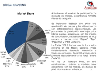 Otros
37.1%
EDH
6.7%
LPG
6.3% DIGICEL
6.0%
TIGO
5.9%
PIZZA HUT
5.6%
TCS
5.4%
MULTIPLAZA
5.2%
Coca Cola
5.2%
POLLO
CAMPERO
5.1%
CNN
3.5%
102.9 FM
3.5%
SIMAN
2.2%
BUENA
ONDA
2.1%
Market Share Actualmente al analizar la participación de
mercado de marcas, encontramos VARIOS
líderes de categoría.
Es importante destacar que existe una
atomización de marcas y las diferencias no
son estadísticamente representativas. Los
porcentajes de participación son bajos, y los
líderes aunque actualmente son los medios
de comunicación, su posicionamiento es muy
cercano a marcas como “Digicel”, “Tigo”,
“Pizza Hut” y “Pollo Campero”.
La Radio “102.9 fm” es uno de los medios
pioneros en las Redes Sociales. Prado
constantemente desarrolla interacción a
través de concursos. Canal 33 a través de la
juventud logra posicionar a su franja “Buena
Onda” .
No hay un liderazgo firme, se está
construyendo…, quienes lo impulsan mejor
actualmente son los medios, las marcas de
productos empiezan a destacar.
SOCIAL BRANDING
38
 