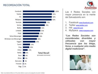 1%
2%
3%
5%
6%
8%
15%
20%
23%
39%
45%
50%
52%
55%
56%
70%
74%
92%
92%
92%
100%
Digg
Friendst
Que pasa
Otras
Buzz
Netby
Orkut
Xing
Tuenti
Tagged
Windows Live Messenger
Yahoo Messenger
Flickr
Linkedin
Badoo
Sonico
Youtube
MySpace
Hi5
Twitter
Facebook
Total Recall
(principales menciones)
Las 4 Redes Sociales con
mayor presencia en la mente
del Salvadoreño son:
1. Facebook www.facebook.com
2. Twitter www.twitter.com
3. Hi5 www.hi5.com
4. MySpace. www.myspace.com
“Las Redes Sociales son
consideradas divertidas y
utilizadas con mayor
frecuencia que los blogs,
foros, o cualquier otro medio
digital tradicional”.
RECORDACIÓN TOTAL
Nota: la sumatoria difiere de 100 puntos debido a que es una pregunta de opción múltiple.
9
 