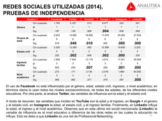 Estudio de Redes Sociales 2015 (El Salvador)