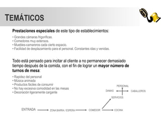 TEMÁTICOS
 Prestaciones especiales de este tipo de establecimientos:
 • Grandes cámaras frigoríficas.
 • Comedores muy extensos.
 • Muebles-camareros cada cierto espacio.
 • Facilidad de desplazamiento para el personal. Constantes idas y venidas.


 Todo está pensado para incitar al cliente a no permanecer demasiado
 tiempo después de la comida, con el fin de lograr un mayor número de
 turnos de mesa:
 • Rapidez del personal
 • Música animada
 • Productos fáciles de consumir                                                  PERSONAL
 • No hay excesiva comodidad en las mesas
                                                                        DAMAS                CABALLEROS
 • Decoración ligeramente cargante
                                                                              SERVICIOS



       ENTRADA               ZONA BARRA / ESPERA           COMEDOR              COCINA
 