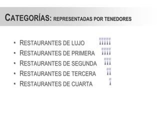 CATEGORÍAS: REPRESENTADAS POR TENEDORES

  •   RESTAURANTES DE LUJO
  •   RESTAURANTES DE PRIMERA
  •   RESTAURANTES DE SEGUNDA
  •   RESTAURANTES DE TERCERA
  •   RESTAURANTES DE CUARTA
 