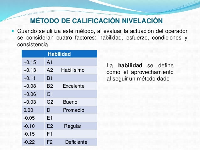 Estudio de tiempos 1