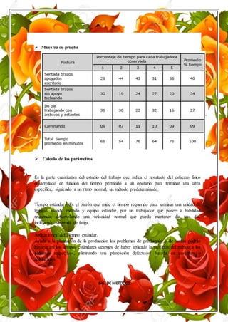 ING. DE METODOS
 Muestra de prueba
 Calculo de los parámetros
Es la parte cuantitativa del estudio del trabajo que indica el resultado del esfuerzo físico
desarrollado en función del tiempo permitido a un operario para terminar una tarea
específica, siguiendo a un ritmo normal, un método predeterminado.
Tiempo estándar.- Es el patrón que mide el tiempo requerido para terminar una unidad de
trabajo, usando método y equipo estándar, por un trabajador que posee la habilidad
requerida, desarrollando una velocidad normal que pueda mantener día tras día,
incluyendo síntomas de fatiga.
Aplicaciones del Tiempo estándar.
Ayuda a la planeación de la producción los problemas de producción y de ventas podrán
basarse en los tiempos estándares después de haber aplicado la medición del trabajo a los
procesos respectivos, eliminando una planeación defectuosa basada en conjetura o
adivinanzas.
 