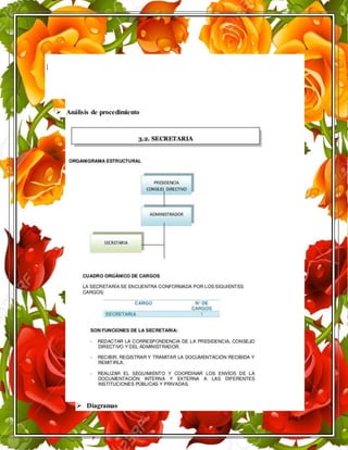 pág. 7
}
 Análisis de procedimiento
 Diagramas
 