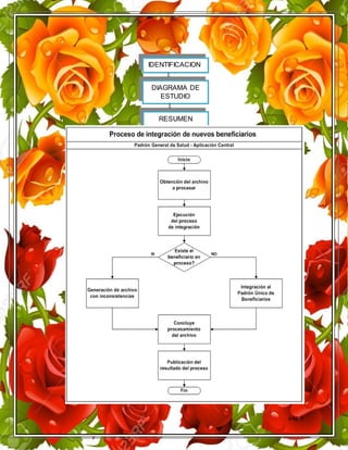 pág. 9
IDENTIFICACION
DIAGRAMA DE
ESTUDIO
RESUMEN
 
