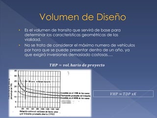 • Es el volumen de transito que servirá de base para
determinar las características geométricas de las
vialidad.
• No se trata de considerar el máximo numero de vehículos
por hora que se puede presentar dentro de un año, ya
que exigirá inversiones demasiado costosas….
𝑻𝑯𝑷 = 𝒗𝒐𝒍. 𝒉𝒂𝒓𝒊𝒐 𝒅𝒆 𝒑𝒓𝒐𝒚𝒆𝒄𝒕𝒐
𝑉𝐻𝑃 = 𝑇𝐷𝑃 𝑥𝐾
 