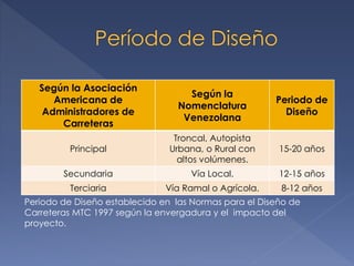 Según la Asociación
Americana de
Administradores de
Carreteras
Según la
Nomenclatura
Venezolana
Periodo de
Diseño
Principal
Troncal, Autopista
Urbana, o Rural con
altos volúmenes.
15-20 años
Secundaria Vía Local. 12-15 años
Terciaria Vía Ramal o Agrícola. 8-12 años
Periodo de Diseño establecido en las Normas para el Diseño de
Carreteras MTC 1997 según la envergadura y el impacto del
proyecto.
 