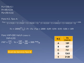 Pc=10%=0,1
Pr=4%=0,04
Pb=2%=0,02
Para N.S. Tipo A:
𝐹𝑣𝑝 =
1
1 + 𝑃𝑐 𝐸𝑐 − 1 + Pr 𝐸𝑟 − 1 + 𝑃𝑏(𝐸𝑏 − 1)
=
1
1 + 0,1 2,0 − 1 + 0,04 2,2 − 1 + 0.02(1,8 − 1)
= 0,86
𝑉𝑠 = 2800 𝑉
𝐶 ∙ 𝐹𝑟 ∙ 𝐹𝑎 ∙ 𝐹𝑣𝑝 = 2800 ∙ 0,09 ∙ 0,94 ∙ 0,93 ∙ 0,86 = 189
Para VHP=300 Veh/h (tabla V)
FHP=0,90
𝐹𝐻𝑃 =
𝑉𝐻𝑃
𝑉𝑠
; Vs =
𝑽𝑯𝑷
𝑭𝑯𝑷
=
𝟑𝟎𝟎
𝟎,𝟗𝟎
= 𝟑𝟑𝟑 𝑽𝒆𝒉
𝑯
Nivel de Servicio Tipo B
N.S Vs
(Veh/h)
A 189
B 427
C 731
D 1263
E 2128
 