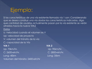 Si las características de una vía existente llamada vía 1 son: Considerando
que se desea construir una vía dadas las características indicadas, diga
que cantidad de usuarios actualmente pasan por la vía existente se verán
atraídos hacia la nueva VIA2
Datos
U: Velocidad cuando el volumen es V
Up: velocidad de proyecto
V: volumen del tránsito de la vía
C: capacidad de la Vía
VIA 1 VIA 2
Up: 70km/hr. Up: 90km/hr.
C: 2600veh/hr. C: 2800veh/hr.
Long: 40km Long: 35km
Volumen del tránsito: 2400veh/hr
 