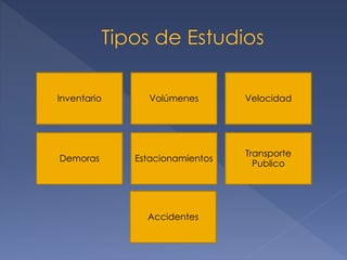 Inventario Volúmenes Velocidad
Demoras Estacionamientos
Transporte
Publico
Accidentes
 