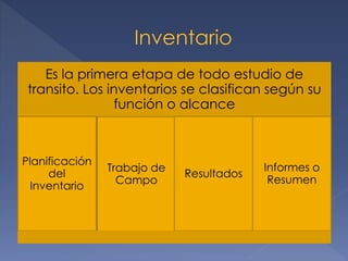 Es la primera etapa de todo estudio de
transito. Los inventarios se clasifican según su
función o alcance
Planificación
del
Inventario
Trabajo de
Campo
Resultados
Informes o
Resumen
 