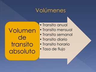 • Transito anual
• Transito mensual
• Transito semanal
• Transito diario
• Transito horario
• Tasa de flujo
Volumen
de
transito
absoluto
 