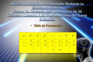 Clase
Pto.
Inf.
Pto.
Int.
Pto.
Sup.
Fj %
Frec.
N
Acum.
%
1 (20 25 30] 45 90 45 90
2 (30 35 40] 5 10 50 100
50 100
 