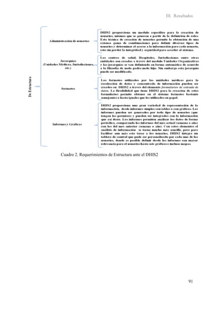 III. Resultados




Cuadro 2. Requerimientos de Estructura ante el DHIS2




                                                                   91
 