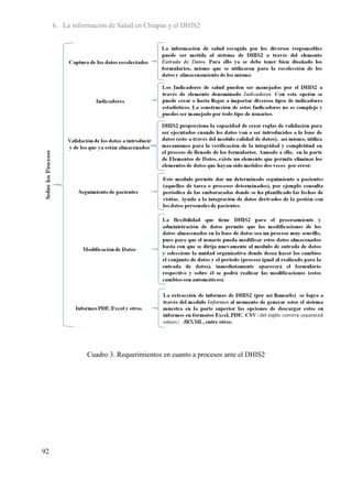 6. La información de Salud en Chiapas y el DHIS2




                Cuadro 3. Requerimientos en cuanto a procesos ante el DHIS2




92
 
