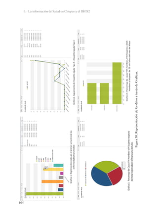 104
                                                                     6. La información de Salud en Chiapas y el DHIS2




      Figura 30. Representación de los datos a través de Graficas.
 