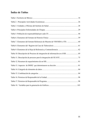 Índice de Tablas

Tabla 1.Territorio de México. .................................................................................................. 18

Tabla 2 . Principales Actividades Económicas ........................................................................ 26

Tabla 3. Unidades y Oficinas del Instituto de Salud ................................................................ 28

Tabla 4. Principales Enfermedades de Chiapas. ...................................................................... 29

Tabla 5. Población de responsabilidad por cada CS. ............................................................... 44

Tabla 6. Elementos del formato de Historia Clínica ............................................................... 59

Tabla 7. Elementos del formato Referencia de Muestra de VIH/SIDA e ITS. ....................... 60

Tabla 8. Elementos del Registro de Caso de Tuberculosis ..................................................... 61

Tabla 9. Elementos de la Hoja de Referencia y Contrareferencia ........................................... 62

Tabla 10. Descripción de Procesos de integración de información en el SIS. ......................... 69

Tabla 11. Descripción de procesos para la integración del SUAVE. ....................................... 75

Tabla 12. Resumen de requerimientos de un SIS ..................................................................... 81

Tabla 13. Aspectos de DHIS2 que determinaron su elección ................................................ 81

Tabla 14. Categoría de elementos de datos .............................................................................. 84

Tabla 15. Combinación de categorías ...................................................................................... 84

Tabla 16. Permisos de Responsable de la Unidad .................................................................... 98

Tabla 17. Permisos de Responsable de Programa. ................................................................... 98

Tabla 18. Variables para la generación de Gráficos.............................................................. 103




                                                                                                                               IX
 