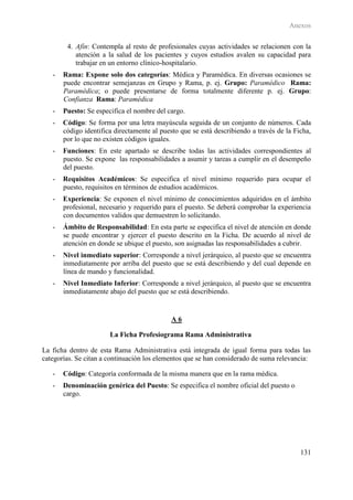 Anexos

        4. Afín: Contempla al resto de profesionales cuyas actividades se relacionen con la
           atención a la salud de los pacientes y cuyos estudios avalen su capacidad para
           trabajar en un entorno clínico-hospitalario.
   -   Rama: Expone solo dos categorías: Médica y Paramédica. En diversas ocasiones se
       puede encontrar semejanzas en Grupo y Rama, p. ej. Grupo: Paramédico Rama:
       Paramédica; o puede presentarse de forma totalmente diferente p. ej. Grupo:
       Confianza Rama: Paramédica
   -   Puesto: Se especifica el nombre del cargo.
   -   Código: Se forma por una letra mayúscula seguida de un conjunto de números. Cada
       código identifica directamente al puesto que se está describiendo a través de la Ficha,
       por lo que no existen códigos iguales.
   -   Funciones: En este apartado se describe todas las actividades correspondientes al
       puesto. Se expone las responsabilidades a asumir y tareas a cumplir en el desempeño
       del puesto.
   -   Requisitos Académicos: Se especifica el nivel mínimo requerido para ocupar el
       puesto, requisitos en términos de estudios académicos.
   -   Experiencia: Se exponen el nivel mínimo de conocimientos adquiridos en el ámbito
       profesional, necesario y requerido para el puesto. Se deberá comprobar la experiencia
       con documentos validos que demuestren lo solicitando.
   -   Ámbito de Responsabilidad: En esta parte se especifica el nivel de atención en donde
       se puede encontrar y ejercer el puesto descrito en la Ficha. De acuerdo al nivel de
       atención en donde se ubique el puesto, son asignadas las responsabilidades a cubrir.
   -   Nivel inmediato superior: Corresponde a nivel jerárquico, al puesto que se encuentra
       inmediatamente por arriba del puesto que se está describiendo y del cual depende en
       línea de mando y funcionalidad.
   -   Nivel Inmediato Inferior: Corresponde a nivel jerárquico, al puesto que se encuentra
       inmediatamente abajo del puesto que se está describiendo.


                                            A6

                       La Ficha Profesiograma Rama Administrativa

La ficha dentro de esta Rama Administrativa está integrada de igual forma para todas las
categorías. Se citan a continuación los elementos que se han considerado de suma relevancia:

   -   Código: Categoría conformada de la misma manera que en la rama médica.
   -   Denominación genérica del Puesto: Se especifica el nombre oficial del puesto o
       cargo.




                                                                                          131
 