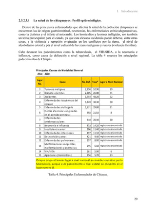 I. Introducción

2.3.2.3.1   La salud de los chiapanecos: Perfil epidemiológico.

   Dentro de las principales enfermedades que afectan la salud de la población chiapaneca se
encuentran las de origen gastrointestinal, neumonías, las enfermedades crónicodegenerativas,
como la diabetes y el infarto al miocardio. Los homicidios y lesiones infligidas, son también
un tema preocupante para el estado, ya que esta elevada incidencia puede deberse, entre otras
cosas, a la violencia y represión originadas en los conflictos por la tierra, el nivel de
alcoholismo estatal y por el nivel cultural de las zonas indígenas y rurales (violencia familiar).

Cabe destacar los padecimientos como la tuberculosis, el VIH/SIDA, o la neumonía e
influenza, como causa de defunción a nivel regional. La tabla 4 muestra los principales
padecimientos de Chiapas.


              Principales Causas de Mortalidad General
               Año: 2008

               Lugar
                                    Causa              No. Def. Tasa* Lugar a Nivel Nacional
                No.
                 1     Tumores malignos                  2,358 52.90             29
                 2     Diabetes mellitus                 2,005 45.00             31
                 3     Accidentes                        1,793 40.20             32
                       Enfermedades isquémicas del
                 4                                       1,349 30.30             30
                       corazón
                 5     Enfermedades del higado           1,331 29.80             11
                       Ciertas afecciones originadas
                 6                                         958 21.50             8
                       en el periodo perinatal
                       Enfermedades
                 7                                         910 20.40             30
                       cerebrovasculares
                 8     Neumonia e influenza                633 14.20 registro no encontrado
                 9     Insuficiencia renal                 506 11.40 registro no encontrado
                10     Enfermedades infecciosas            497 11.10 registro no encontrado
                11     Desnutrición y otras                421 9.40 registro no encontrado
                12     Enfermedades pulmonares             357 8.00 registro no encontrado
                       Malformaciones congenitas,
                13                                         295    6.60 registro no encontrado
                       malformaciones y anomalias
                14     VIH/SIDA                            261    5.90            6
                15     Agreciones (Homicidios)             256    5.70           23
              Chiapas ocupa el terecer lugar a nivel nacional en muertes causadas por la
              tuberculosis, aunque este padecimiento a nivel estatal se encuentra en el
              lugar numero 19.

                          Tabla 4. Principales Enfermedades de Chiapas.




                                                                                                   29
 