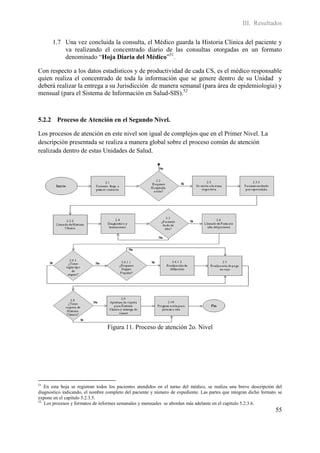 III. Resultados

       1.7 Una vez concluida la consulta, el Médico guarda la Historia Clínica del paciente y
           va realizando el concentrado diario de las consultas otorgadas en un formato
           denominado “Hoja Diaria del Médico”51.

Con respecto a los datos estadísticos y de productividad de cada CS, es el médico responsable
quien realiza el concentrado de toda la información que se genere dentro de su Unidad y
deberá realizar la entrega a su Jurisdicción de manera semanal (para área de epidemiologia) y
mensual (para el Sistema de Información en Salud-SIS).52



5.2.2 Proceso de Atención en el Segundo Nivel.

Los procesos de atención en este nivel son igual de complejos que en el Primer Nivel. La
descripción presentada se realiza a manera global sobre el proceso común de atención
realizada dentro de estas Unidades de Salud.




                                 Figura 11. Proceso de atención 2o. Nivel




51
   En esta hoja se registran todos los pacientes atendidos en el turno del médico, se realiza una breve descripción del
diagnostico indicando, el nombre completo del paciente y número de expediente. Las partes que integran dicho formato se
expone en el capitulo 5.2.3.5.
52
   Los procesos y formatos de informes semanales y mensuales se abordan más adelante en el capitulo 5.2.3.6.
                                                                                                                   55
 