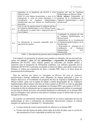 III. Resultados

         capturados en la plataforma del SUAVE a nivel            programa del área de Vigilancia
         Oficina Central.                                         Epidemiológica en Oficina Central.
         4.14.1 Si existe alguna inconsistencia o error en la     Recibe informe: Responsable de
         información, se avisa vía correo electrónico a la        programa de la Coordinación de
         Coordinación     de     Vigilancia    Epidemiológica     Vigilancia Epidemiológica a nivel
         Jurisdiccional para que realicen las modificaciones      Jurisdiccional.
         necesarias.
         Una vez que los registros pasan la validación del área
         de Vigilancia Epidemiológica a nivel Oficina Central,
 4.15                                                             Ídem 4.13
         la información ya puede estar a disposición para el
         Nivel Federal.
                                                        -Coordinador de programa del área
                                                        de Vigilancia Epidemiológica en
                                                        Oficina Central.
                                                        -Epidemiólogo de la Coordinación
         La información se encuentra disponible para la de Vigilancia Epidemiológica a nivel
 4.16
         generación de reportes.                        Jurisdiccional.
                                                        - Responsable de programa de la
                                                        Coordinación      de     Vigilancia
                                                        Epidemiológica        a        nivel
                                                        Jurisdiccional.
              Tabla 11. Descripción de procesos para la integración del SUAVE.

   Con respecto a la generación de reportes estos pueden ser obtenidos solo por personal que
cuente con usuario y clave del tipo epidemiólogo o responsables de programa para la
plataforma del SUAVE. Estos reportes pueden ser solicitados por mandos medios y
superiores para la integración de información estadística. Los informes generados por la
plataforma del SUAVE se presentan en pantalla en forma de tablas y para poder extraer estos
informes se realiza una exportación de datos a formato PDF. Esta es la única forma de
presentación de la información.

   Para los informes que deben ser entregados al Director del área de vigilancia
epidemiológica (entrega establecida como obligatoria de manera quincenal) o para los
Mandos Superiores, el Coordinador de programa del área de Vigilancia Epidemiológica en
Oficina Central junto con su equipo de trabajo y demás Responsables de la Vigilancia
Epidemiológica deben realizar esta tarea de forma manual (el SUAVE no tiene la capacidad
de integrar este tipo de informes), recopilando los formatos PDF’s que genera el SUAVE y
extrayendo de ellos la información que se requiere para posteriormente realizar el concentrado
en una hoja de cálculo de Excel, convirtiendo finalmente la información en un formato PDF
para ser entregado a estos directivos (esta tarea es constante ya que se realiza cada vez que se
entregan los informes).

   De acuerdo a la información obtenida directamente de los actores implicados del área de
epidemiologia se lista a continuación las principales observaciones respecto al sistema
(aunado a lo expuesto en el apartado 5.3.1 Introducción):

   a)   La única forma de extraer la presentación de informes es en formato PDF
   b)   Existen solo dos formas de poder extraer datos de la base de datos, que es a través de
        una exportación a Excel o generando un archivo de Access.


                                                                                               75
 