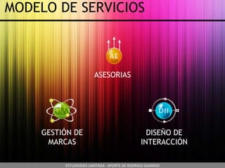 MODELO DE SERVICIOS ASESORIAS DISEÑO DE INTERACCIÓN GESTIÓN DE MARCAS ESTUDIODIES LIMITADA · APORTE DE RODRIGO GAJARDO 