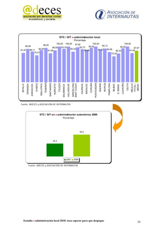 STC / SIT e-administración local
                                                                                                                                      Porcentaje
                                                                                           100,00                  100,00             97,92           100,00                       100,00
           93,48                                      96,00                                                                                                    94,12
                                                                      89,09                           93,33                               92,73   95,92                        95,00
                              90,00                                                                                               85,33                                                     87,97
81,97                 86,11                                                                                                                   89,66        91,67   84,09                81,40
                                                                  81,08                                                                                                    80,33
                          75,51                                                                                                                                        72,22
                                                       TENERIFE




                                                                                                                                                                               PONTEVEDRA




                                                                                                                                                                                                                                              LOGROÑO
                                                                                             TOLEDO




                                                                                                                                                                                                     MURCIA
                                                                                                                                                                      CORUÑA



                                                                                                                                                                                            MADRID
                                                                   SANTANDER




                                                                                                                                   SANT CUGAT
                                  OVIEDO




                                                                                                                                                                                                              PAMPLONA




                                                                                                                                                                                                                                                        CEUTA
                                                                                                                                   BARCELONA




                                                                                                                                                                                                                                                                MELILLA
                                           MALLORCA




                                                                                ALBACETE




                                                                                                                                                                                                                                                                TOTAL /
            GRANADA




                                                                                                                                                 VALENCIA
                                                                                                                     VALLADOLID




                                                                                                                                                            BADAJOZ




                                                                                                                                                                                                                         BILBAO
 SEVILLA



                       ZARAGOZA




                                                                                                                                                                                                                                  S. SEBAS.




                                                                                                                                                                                                                                                                 MEDIA
                                                                                                       SALAMANCA




Fuente: ADECES y ASOCIACIÓN DE INTERNAUTAS



                                           STC / SIT en e-administración autonómica 2009
                                                                                                       Porcentaje




                                                                                                                                                55,2



                                                                               32,3




                                                                                                                   2007              2009

                 Fuente: ADECES y ASOCIACIÓN DE INTERNAUTAS




     Estudio e-administración local 2010: toca esperar para que despegue                                                                                                                                                                                             20
 