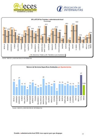 SIT y STC/ Nº de Trámites e-administración local
                                                                                                                                                        Porcentaje                                                                                                                                                                                                             53,8
                                                                                                                                                                                                                                                                                                                                49,5                               48,1
                                                                                                                                                                                                                          47,0
                                                                                                              40,5                                                  40,3                                                                                                        40,2
  36,5                    37,4
              33,9                                                                                                                   35,4                                                                                                                     33,8
                                          30,3                                                                                                                                                                                                                                                    30,6                                                        66,7 67,0
                                                                                           28,6
                                                                                                                                                    26,7
                                                                                                                                                                                                                                                                                                                                                                                                                                         24,6
                                                                                                                                                                                                                                                                                                                          52,6
                                                             19,9                                       45,5                                                                                  48,0
                                                                                                                                                                                           18,7                                                   37,7
44,5                    43,4 40,2                                              17,4                                                                                                                                                                    41,9                                                                                                                                      17,8                        16,8
                                                                                                                                                                40,3                                                                           15,5
            36,2                                                                  35,2                                     35,4                                                                                                                                                                                  12,7
                                                                                                                                                28,6                                                                                                                                        30,6                                                                                                               10,3    28,0
                                                                                                                                                                                                                                                                                                                                                   9,3
                                                   22,1                                                                                                                           22,0                                                                                                                                                                                                     18,8                   20,7
                                                                          18,1                                                                                                                                                               16,8                                                              13,9                       11,1                                                               10,3
                                                                               TENERIFE




                                                                                                                                                                                                                                                                                                  PONTEVEDRA




                                                                                                                                                                                                                                                                                                                                                                                                 LOGROÑO
                                                                                                                                     TOLEDO




                                                                                                                                                                                                                                                                                CORUÑA




                                                                                                                                                                                                                                                                                                                               MURCIA
                                                                                            SANTANDER




                                                                                                                                                                                                                                                                                                                 MADRID
                                                                                                                                                                                                                   SANT CUGAT
                                          OVIEDO




                                                                                                                                                                                               BARCELONA




                                                                                                                                                                                                                                                                                                                                                 PAMPLONA




                                                                                                                                                                                                                                                                                                                                                                                                                   CEUTA
                                                             MALLORCA




                                                                                                              ALBACETE




                                                                                                                                                                                                                                                                                                                                                                                                                             MELILLA
                                                                                                                                                                                                                                                                                                                                                                                                                                       TOTAL /
              GRANADA




                                                                                                                                                                                                                                               VALENCIA
                                                                                                                                                                     VALLADOLID




                                                                                                                                                                                                                                                             BADAJOZ




                                                                                                                                                                                                                                                                                                                                                                   BILBAO
  SEVILLA




                          ZARAGOZA




                                                                                                                                                                                                                                                                                                                                                                               S. SEBAS.
                                                                                                                                                    SALAMANCA




                                                                                                                                                                                                                                                                                                                                                                                                                                        MEDIA
                                                                                                                               SS. Interactivos Totales                                                                         SS. Telemáticos para Ciudadanos

Fuente: ADECES y ASOCIACIÓN DE INTERNAUTAS




                                                                                                        Número de Servicios Específicos Analizados por Ayuntamientos



                                                                                                                                                                                                                                                                                                                                                                                                           27

                                                                                                                                                                                                       22
                                                                   21
                                     18
                                                                                                                                        17
                                                                                                                                                                                                                                                                       16
                                                                                                                                                                                                                                                                                                    15 15                               15
                                                                                                                         14                                                                                                                   14                                                                                                                                           14                      13,56
                                                                                13 13                                                                                                                                           13                                                                                        13                          13 13
                                                                                                                                                    12                                                                                                    12
                                                   11                                                                                                                             11
                                                                                                                                                                 10                                                                                                                                                                                                           10
                                                                                                         8
                                                                                                                                                                                                                                                                                         6
                                                                                                        TENERIFE




                                                                                                                                                                                                                                                                                     PONTEVEDRA




                                                                                                                                                                                                                                                                                                                                                                    LOGROÑO
                                                                                                                                                    TOLEDO




                                                                                                                                                                                                                                                                       CORUÑA




                                                                                                                                                                                                                                                                                                                MURCIA
                                                                                                                         SANTANDER




                                                                                                                                                                                                                                                                                                      MADRID
                                                                                                                                                                                                                                SANT CUGAT
                                                                                 OVIEDO




                                                                                                                                                                                                           BARCELONA




                                                                                                                                                                                                                                                                                                                          PAMPLONA




                                                                                                                                                                                                                                                                                                                                                                              CEUTA




                                                                                                                                                                                                                                                                                                                                                                                                                     MEDIA
                                                                                          MALLORCA




                                                                                                                                         ALBACETE




                                                                                                                                                                                                                                                                                                                                                                                           MELILLA
                                                                                                                                                                                                                                                                                                                                                                                                           TOTAL
                                                                                                                                                                                                                                               VALENCIA
                                                   GRANADA




                                                                                                                                                                                  VALLADOLID




                                                                                                                                                                                                                                                          BADAJOZ




                                                                                                                                                                                                                                                                                                                                        BILBAO
                                      SEVILLA


                                                                    ZARAGOZA




                                                                                                                                                                                                                                                                                                                                                       S. SEBAS.
                                                                                                                                                                 SALAMANCA




                                     Fuente: ADECES y ASOCIACIÓN DE INTERNAUTAS




                                         Estudio e-administración local 2010: toca esperar para que despegue                                                                                                                                                                                                                                                                                                       21
 
