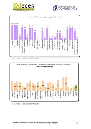 SEVILLA                                                                                                                                                                                         Quejas




                                                                                                                                                  4,5
                                                                                                                     GRANADA                                                                                                                                                                                       Descargas




                                                                                                                                               3,6
                                                                                                                                                                                                                                                                                                                                                                        25 25 25
                                                                                                                    ZARAGOZA                                                                                                                                                                                        Consultas




                                                                                                                                                                                                                                                                                                                                          6
                                                                                                                       OVIEDO                                                                                                                                                                                  Licencia Obras




                                                                                                                                                4,3 4,0
                                                                                                                                                                                                                                                                                                        Domiciliación Bancaria

                                                                                                                                                                                                                                                                                                                                                                  22
                                                                                                                    MALLORCA
                                                                                                                                                                                                                                                                                                         Cambios Domiciliación

                                                                                                                                                                                                                                                                                                                                                           18
                                                                                                                      TENERIFE




                                                                                                                                   2,2 1,8
                                                                                                                                                                                                                                                                                                                                      5
                                                                                                                   SANTANDER                                                                                                                                                                                      Pago Multas




                                                                                                                                               3,5
                                                                                                                    ALBACETE                                                                                                                                                                                          Pago IBI




                                                                                                                                                  4,5
                                                                                                                                                                                                                                                                                                                   Pago IVTM
                                                                                                                                                                                                                                                                                                                                                                21 21




                                                                                                                      TOLEDO




                                                                                                                                               3,5
                                                                                                                                                                                                                                                                                                                Bolsa Trabajo
                                                                                                                                                                                                                                                                                                                                                13


                                                                                                                   SALAMANCA




                                                                                                                                         2,9
                                                                                                                                                                                                                                                                                                                                  0
                                                                                                                   VALLADOLID                                                                                                                                                                                  Ayu. Escolares




                                                                                                                                                4,0




                                                                      Fuente: ADECES y ASOCIACIÓN DE INTERNAUTAS
                                                                                                                                                                                                                                                        Fuente: ADECES y ASOCIACIÓN DE INTERNAUTAS
                                                                                                                                                                                                                                                                                                                                  0
                                                                                                                   BARCELONA                                                                                                                                                                                    Ayu. Vivienda




                                                                                                                                     2,2
                                                                                                                   SANT CUGAT                                                                                                                                                                                  Cita Gestiones
                                                                                                                                                                                                                                                                                                                                                      16




                                                                                                                                                     4,8
                                                                                                                                                                                                                                                                                                                                      3




                                                                                                                     VALENCIA                                                                                                                                                                                       Cita Boda
                                                                                                                                                                                                                                                                                                            Duplicado Gestión
                                                                                                                                                                                                                                                                                                                                                            20




                                                                                                                     BADAJOZ




                                                                                                                                  1,7 3,8
                                                                                                                                                                                                                                                                                                                                      3




                                                                                                                                                                                                                                                                                                              Duplicado Boda
                                                                                                                      CORUÑA




                                                                                                                                                 4,2
                                                                                                                                                                                                                                                                                                                                      3




                                                                                                                                                                                                                                                                                                             Inscrip. Animales




                                                                                                                                                                                               Nº de Trámites Municipales
                                                                                                                   PONTEVEDRA




                                                                                                                                           3,1
                                                                                                                                                                                                                                                                                                                                      5




                                                                                                                                                                                                                                                                                                              Adop. Animales
                                                                                                                       MADRID




                                                                                                                                 1,4




Estudio e-administración local 2010: toca esperar para que despegue
                                                                                                                                                                                                                                                                                                              Ins. Acts. Cultu.
                                                                                                                       MURCIA




                                                                                                                                                      5,3
                                                                                                                                                                                                                                                                                                             Ins. Acts. Depor.
                                                                                                                                                                                                                                                                                                                                              12 12




                                                                                                                    PAMPLONA




                                                                                                                                 1,1
                                                                                                                                                                                                                                                                                                                                                                                   Número de Ayuntamientos que prestan cada Servicio




                                                                                                                                                                                                                                                                                                                                      3




                                                                                                                                                                                                                                                                                                              Solicitud T. ORA
                                                                                                                       BILBAO
                                                                                                                                                                                                                                                                                                                                      3




                                                                                                                                                                                                                                                                                                              Renovar T. ORA
                                                                                                                     S. SEBAS.




                                                                                                                                                            6,7 6,7
                                                                                                                                                                                                                                                                                                           Realizar Denuncias
                                                                                                                                                                                                                                                                                                                                                           19




                                                                                                                     LOGROÑO
                                                                                                                                                                                                                                                                                                                    Reservas
                                                                                                                                                                      Puntuación por Ayuntamientos según Número de Servicios Interactivos Ofertados /



                                                                                                                       CEUTA
                                                                                                                                                                                                                                                                                                               Cert. Empadro.
                                                                                                                                                                                                                                                                                                                                                                21 22




                                                                                                                      MELILLA




                                                                                                                                 1,9 1,0 2,1
                                                                                                                                                                                                                                                                                                       Certificado Convivencia
                                                                                                                                                                                                                                                                                                                                                      15




                                                                                                                      TOTAL /




                                                                                                                                         2,8
                                                                                                                       MEDIA
                                                                                                                                                                                                                                                                                                                                  1




22
                                                                                                                                                                                                                                                                                                     Tarjeta Transporte Urbano
 