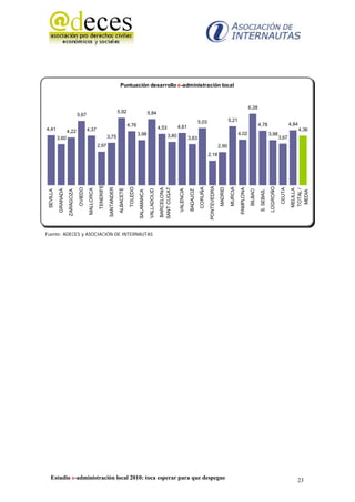Puntuación desarrollo e-administración local



                                                                                                                                                                                                                         6,28
                                                                               5,92                              5,84
                                  5,67
                                                                                                                                                                   5,03                             5,21
                                                                                          4,76                                                                                                                                     4,78                            4,84
4,41                                                                                                                           4,53          4,61
                      4,22                 4,37                                                                                                                                                                                                                           4,36
                                                                                                    3,98                              3,80                                                                   4,02                               3,98
           3,60                                                   3,75                                                                                   3,63                                                                                             3,67
                                                      2,97                                                                                                                                2,90
                                                                                                                                                                            2,18
                                                       TENERIFE




                                                                                                                                                                             PONTEVEDRA




                                                                                                                                                                                                                                                LOGROÑO
                                                                                           TOLEDO




                                                                                                                                                                   CORUÑA




                                                                                                                                                                                                    MURCIA
                                                                   SANTANDER




                                                                                                                                                                                           MADRID
                                                                                                                               SANT CUGAT
                                  OVIEDO




                                                                                                                               BARCELONA




                                                                                                                                                                                                              PAMPLONA




                                                                                                                                                                                                                                                           CEUTA
                                           MALLORCA




                                                                               ALBACETE




                                                                                                                                                                                                                                                                    MELILLA
                                                                                                                                                                                                                                                                    TOTAL /
                                                                                                                                              VALENCIA
            GRANADA




                                                                                                                  VALLADOLID




                                                                                                                                                         BADAJOZ




                                                                                                                                                                                                                          BILBAO
 SEVILLA



                       ZARAGOZA




                                                                                                                                                                                                                                    S. SEBAS.
                                                                                                     SALAMANCA




                                                                                                                                                                                                                                                                     MEDIA
Fuente: ADECES y ASOCIACIÓN DE INTERNAUTAS




   Estudio e-administración local 2010: toca esperar para que despegue                                                                                                                                                                                                23
 
