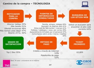 © TNS 2016
Camino de la compra – TECNOLOGIA
Ahorrar tiempo 55%
Más barato 51%
Ofertas exclusivas 48%
Más tiempo para elegir 47%
Abierto 24 hs. 46%
Utilizó un buscador para
encontrar el sitio web
correcto 64%
$3.809
Crédito a través de Internet
53%
Plataforma de pago
53%
Top 2 Box 95%
Base: 78 casos- compradores de la Industria
217
MOTIVADOR
PARA LA
COMPRA
FUENTES DE
INFORMACION
CONSULTADAS
BUSQUEDA DE
LOS SITIOS WEB
TICKET
PROMEDIO
METODO DE
PAGO
GRADO DE
SATISFACCION
Familia, amigos, colegas 49%
Buscador de páginas web 41%
Sitios web de fabricantes / marcas 41%
Folletos / catálogos / news. por correo 39%
Asesoramiento brindado por el personal 37%
Comentarios sobre prod./ marca / reseñas
30%
 
