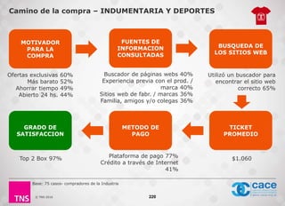 © TNS 2016
Camino de la compra – INDUMENTARIA Y DEPORTES
Ofertas exclusivas 60%
Más barato 52%
Ahorrar tiempo 49%
Abierto 24 hs. 44%
Buscador de páginas webs 40%
Experiencia previa con el prod. /
marca 40%
Sitios web de fabr. / marcas 36%
Familia, amigos y/o colegas 36%
Utilizó un buscador para
encontrar el sitio web
correcto 65%
$1.060Plataforma de pago 77%
Crédito a través de Internet
41%
Top 2 Box 97%
Base: 75 casos- compradores de la Industria
220
MOTIVADOR
PARA LA
COMPRA
FUENTES DE
INFORMACION
CONSULTADAS
BUSQUEDA DE
LOS SITIOS WEB
TICKET
PROMEDIO
METODO DE
PAGO
GRADO DE
SATISFACCION
 