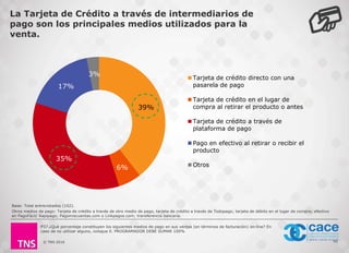 © TNS 2016
La Tarjeta de Crédito a través de intermediarios de
pago son los principales medios utilizados para la
venta.
91
39%
6%
35%
17%
3%
Tarjeta de crédito directo con una
pasarela de pago
Tarjeta de crédito en el lugar de
compra al retirar el producto o antes
Tarjeta de crédito a través de
plataforma de pago
Pago en efectivo al retirar o recibir el
producto
Otros
P37.¿Qué porcentaje constituyen los siguientes medios de pago en sus ventas (en términos de facturación) on-line? En
caso de no utilizar alguno, coloque 0. PROGRAMADOR DEBE SUMAR 100%
Base: Total entrevistados (102).
Otros medios de pago: Tarjeta de crédito a través de otro medio de pago, tarjeta de crédito a través de Todopago; tarjeta de débito en el lugar de compra; efectivo
en PagoFácil/ Rapipago; Pagomiscuentas.com o Linkpagos.com; transferencia bancaria.
 