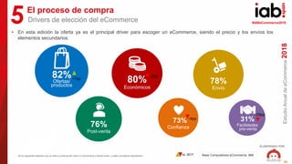 EstudioAnualdeeCommerce2018
ELABORADO POR:
#IABeCommerce2018
31
80%
Económicos
78%
Envío
Ofertas/
productos
82%
76%
Post-v...