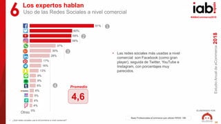 EstudioAnualdeeCommerce2018
ELABORADO POR:
#IABeCommerce2018
39
0%
4%
4%
5%
6%
8%
9%
9%
13%
16%
17%
28%
30%
37%
58%
59%
60...
