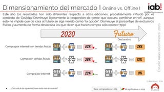ELABORADO POR:
EstudioAnualeCommerce2020
#IABeCommerce
Dimensionamiento del mercado I Online vs. Offline I
● ¿Con cuál de ...