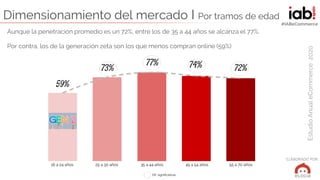 ELABORADO POR:
EstudioAnualeCommerce2020
#IABeCommerce
Dimensionamiento del mercado I Por tramos de edad
59%
73%
77% 74% 7...