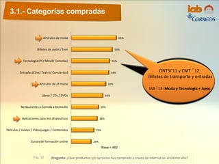 3.1.- Categorías compradas
Pág. 12 Pregunta: ¿Qué productos y/o servicios has comprado a través de internet en el último año?
65%
59%
55%
54%
50%
46%
39%
38%
33%
29%
Artículos de moda
Billetes de avión / tren
Tecnología (PC/ Móvil/ Consolas)
Entradas (Cine/ Teatro/ Conciertos)
Artículos de 2ª mano
Libros / CDs / DVDs
Restaurantes y Comida a Domicilio
Aplicaciones para mis dispositivos
Películas / Videos / Videojuegos / Contenidos
Cursos de formación online
Base = 462
ONTSI’11 y CMT ´12:
Billetes de transporte y entradas
IAB ´13: Moda y Tecnología + Apps
 
