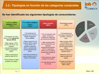 3.2.- Tipologías en función de las categorías compradas
Pág. 13
Pure online category
buyers
(26%)
Compradores de
entradas para eventos o
billetes (categorías
típicas online).
Mayor proporción de
mujeres (64%) y gente
mayor (45%), con
estudios superiores
(54%) y actualmente
activas laboralmente
(64%).
Actividad promedio en
redes sociales (usa 3,0
redes en promedio).
Heavy buyers
(20%)
 Es el comprador más
activo. Compra en
TODAS las categorías
por encima el promedio.
 Más hombres (60%)
de 16 a 30 (37%), con
estudios
primarios/secundarios
(51%) o superiores
(49%) y en su mayoría
actualmente trabajando
(73%)
 Muy activos en redes
sociales (4,9 redes).
La más alta frecuencia
de compra.
Traditional offline
category buyers
(37%)
Comprador de moda,
libros y CDs (categorías
típicas offline)
Más mujeres (57%),
de 40 a 55 (41%), con
estudios
primarios/secundarios
(42%) o superiores
(58%).
Mayor presencia de
amas de casa (21%).
Poco activos en redes
sociales (2,9 redes).
17%
26%
20%
37%
Base = 462
Technology buyers
(17%)
Compradores de
tecnología (ordenadores,
consolas, móviles) y
apps
Más hombres (65%)
16 a 30 (39%), con
estudios mayormente
primarios/secundarios
(60%)
Mayor presencia de
parados (29%)
Bastante activos en
redes sociales (3,8
redes).
El gasto promedio por
compra más alto
(85€ vs 63€).
Se han identificado las siguientes tipologías de consumidores:
 