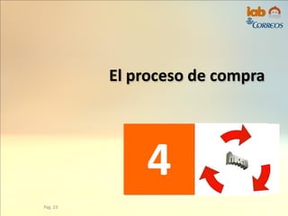 El proceso de compra
4
Pág. 23
 