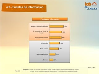 4.2.- Fuentes de información
Pág. 25
Pregunta: Y antes de comprar un producto online ¿cuáles fuentes de información tienes en cuenta?
¿Cuáles son los elementos que han podido influir a que compres un producto online?
Base = 462
75%
66%
63%
54%
49%
32%
20%
Amigos/ Conocidos/ Familiares
El contenido del site de las
marcas
Blogs y foros de opinión
La Publicidad
Redes Sociales
Aplicaciones móviles
Famosos
Fuentes de información
 